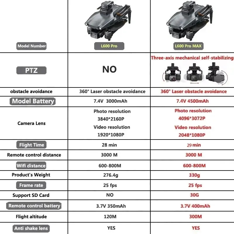 L600 PRO MAX Drone GPS profesi - Drone Gps Module ulasan dan harga